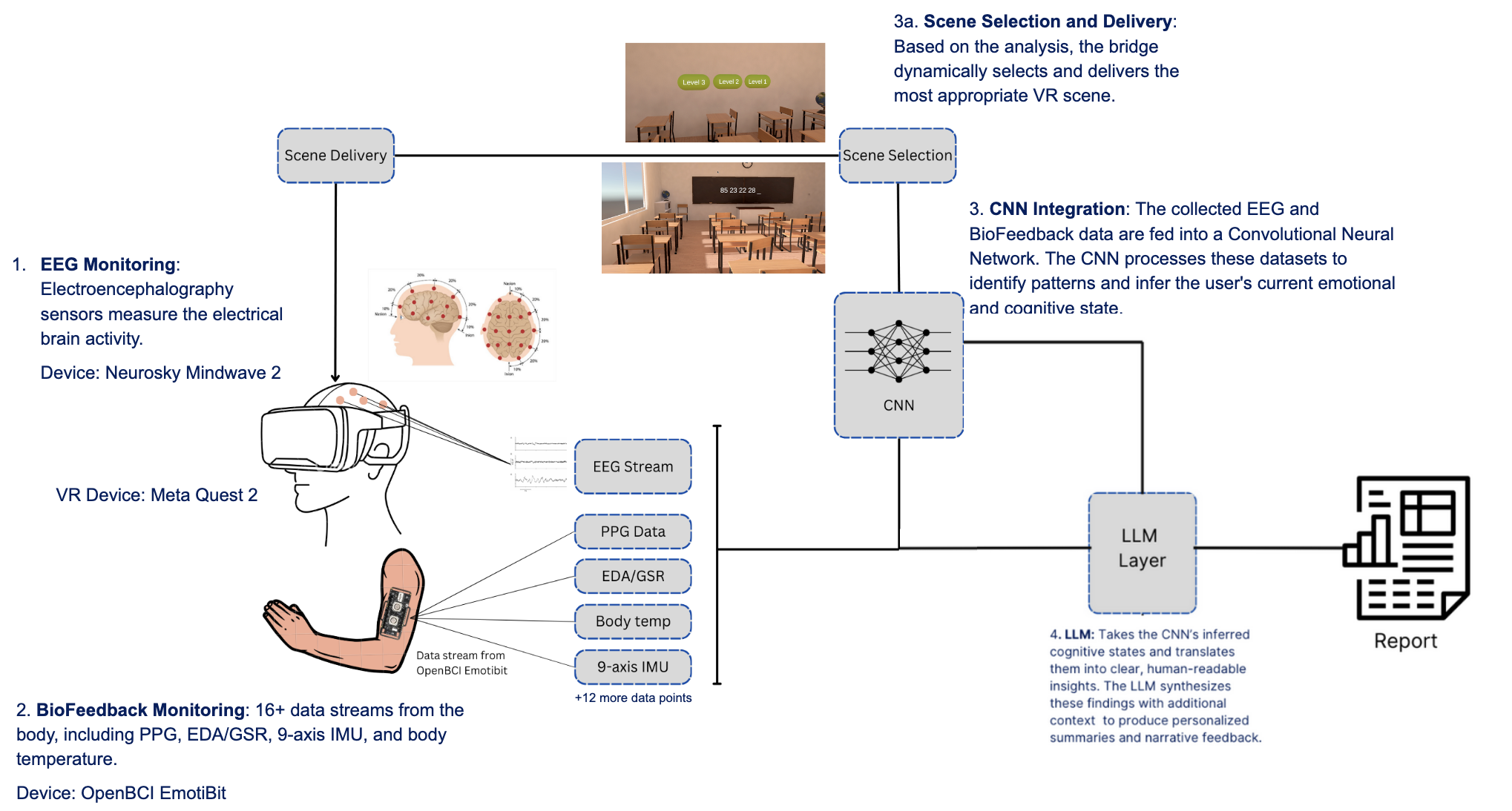 NAVR System Design Architecture